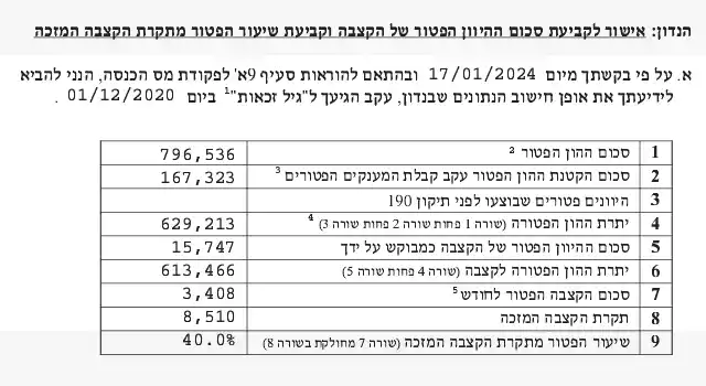 אישור לקביעת סכום היוון קצבה