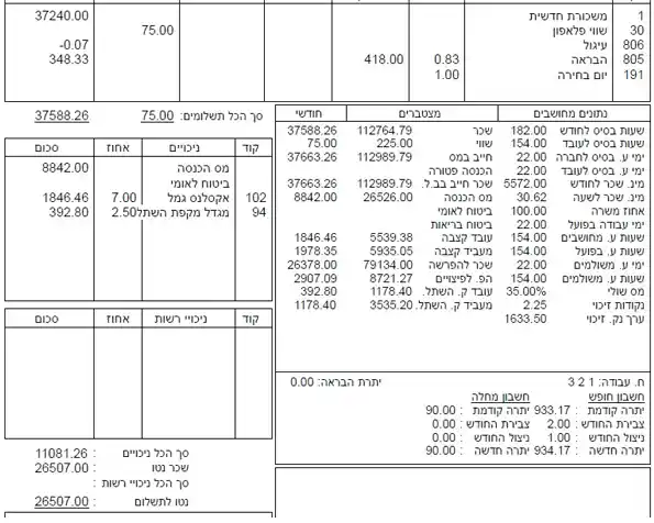 חשבות שכר - דוגמה לתלוש שכר